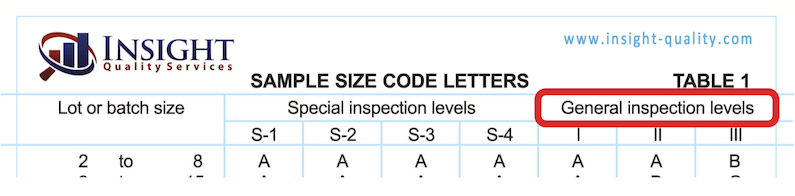 AQL General Inspection Levels on the AQL Chart