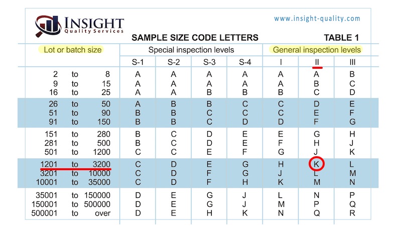 AQL Table #1 - Example