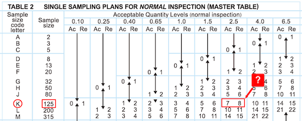 Table 2 showing K accept and reject numbers
